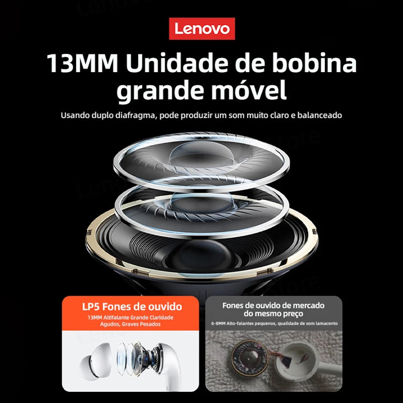 Fones de Ouvido Lenovo LP5 – Sua Música, Sua Vibração